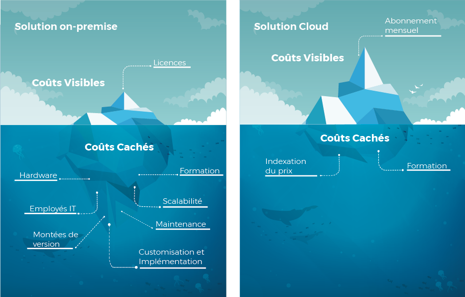 La théorie de l'iceberg - calcul de valeur